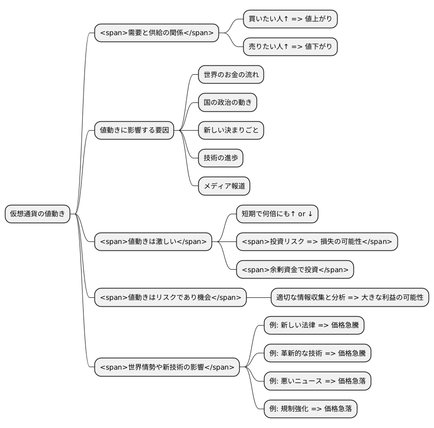 価格変動の仕組み