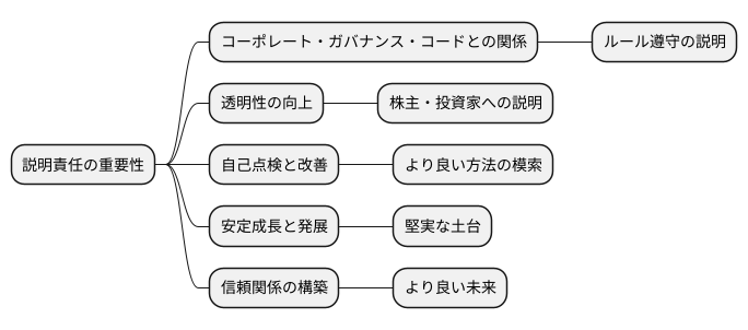 説明責任の重要性