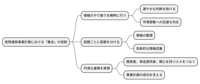 スラック：連携の場