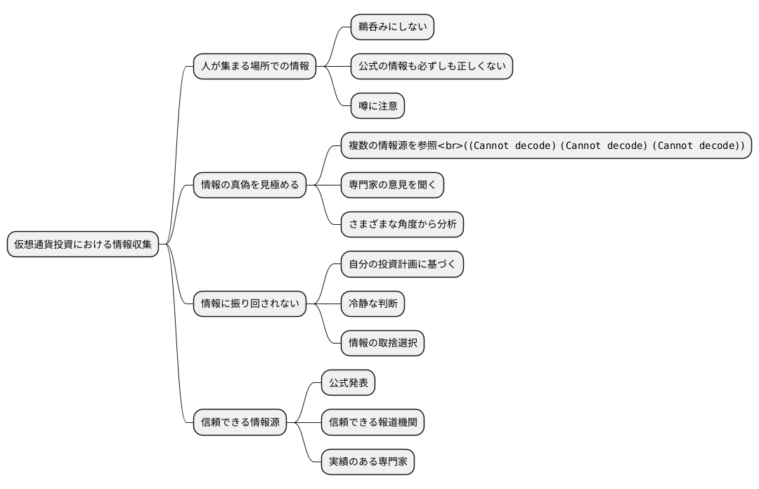 情報の活用方法