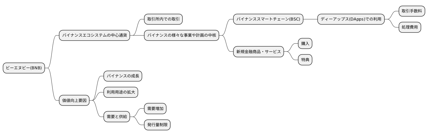 将来性への期待
