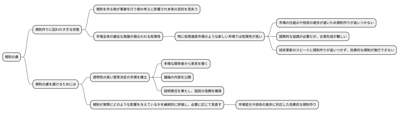 規制の虜：その実態