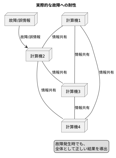 ピービーエフティーという解決策