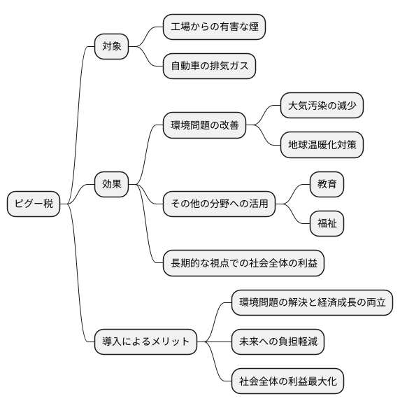 社会全体の利益に繋がる