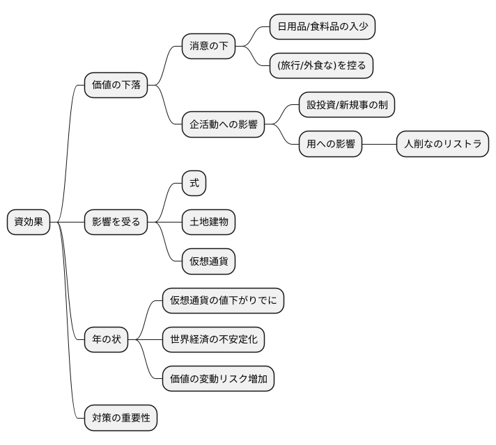 逆資産効果とは