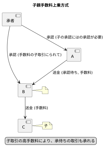 具体的な仕組み