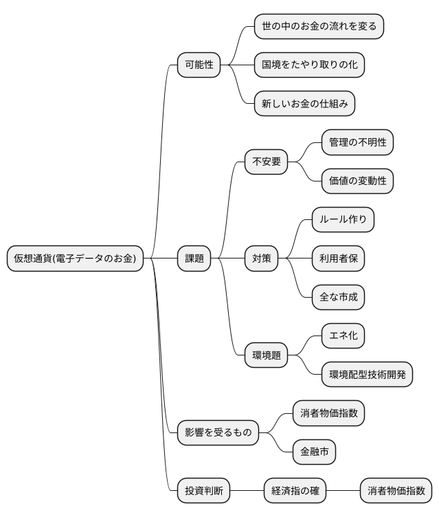 今後の展望と課題