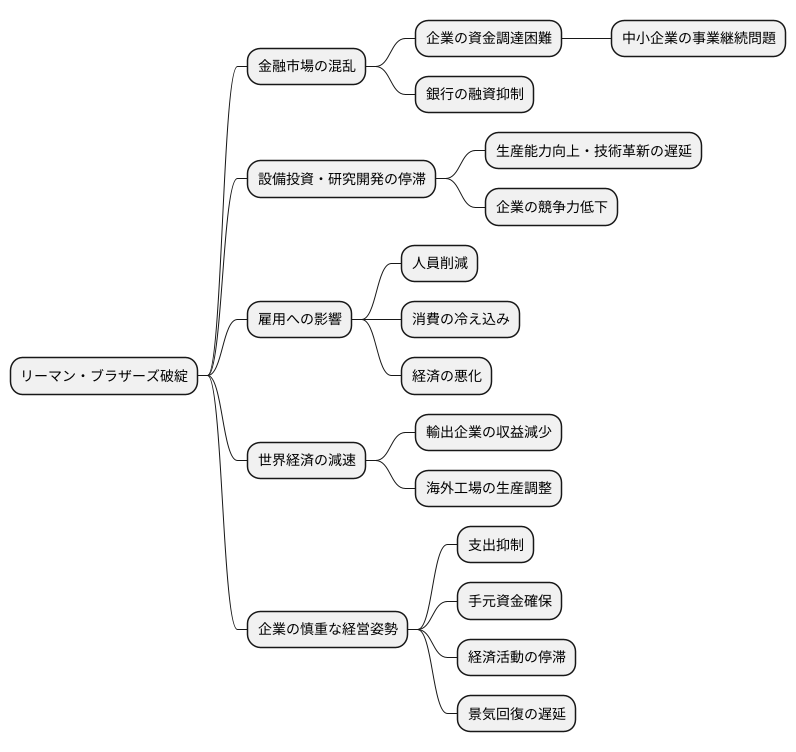 企業業績への懸念