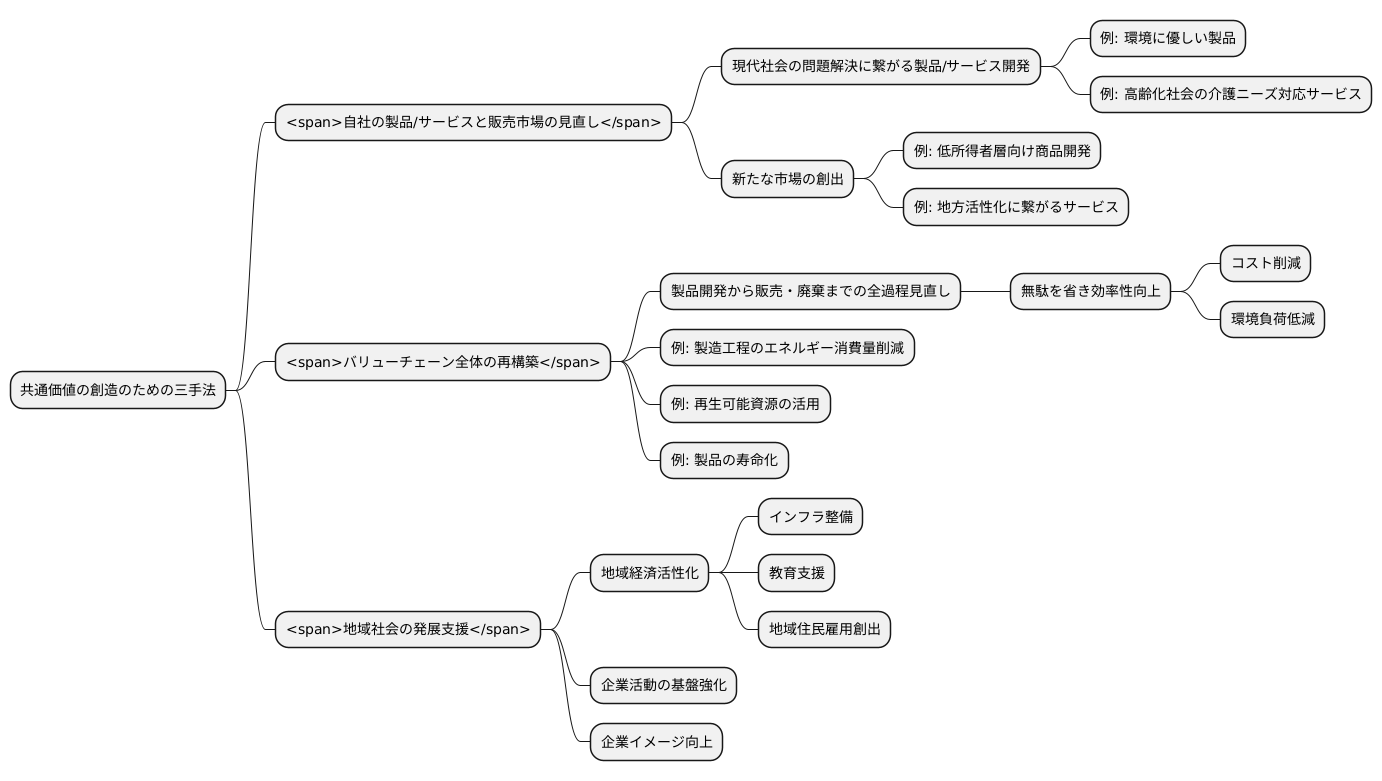 三つの主要な方法