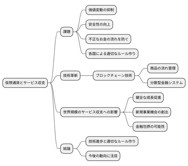 今後の課題と展望