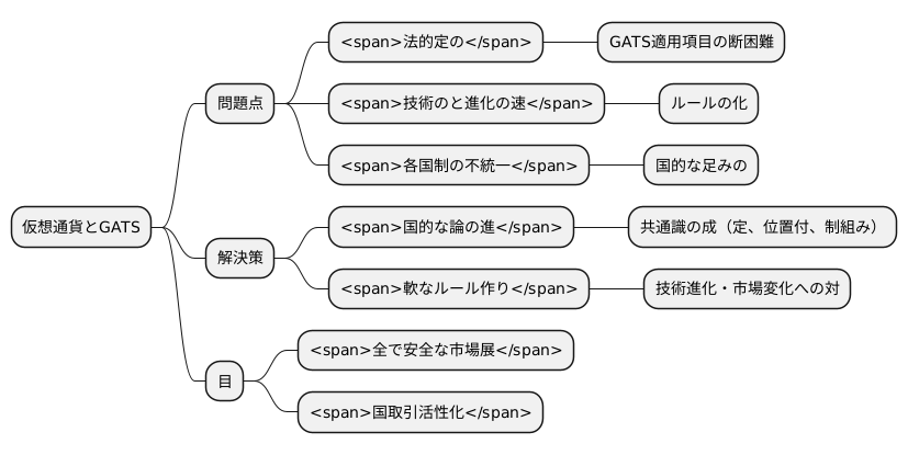 課題と今後の展望