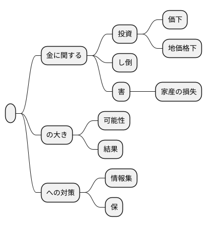 リスクとは何か