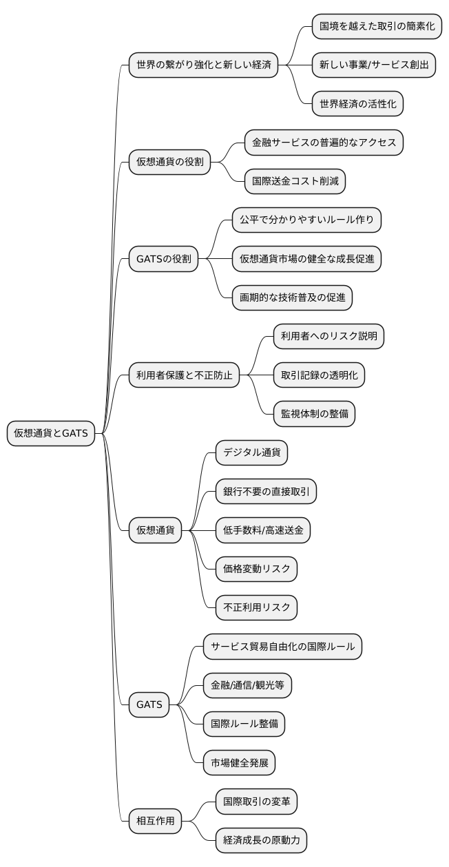 新たな経済圏の創造