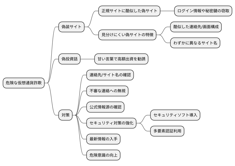 巧妙化する仮想通貨の脅威