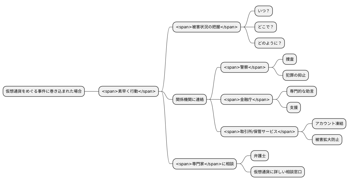 被害に遭ったら