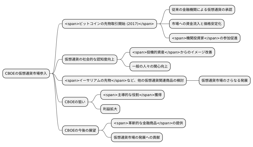 仮想通貨市場への進出