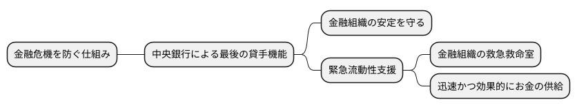 最後の貸手機能