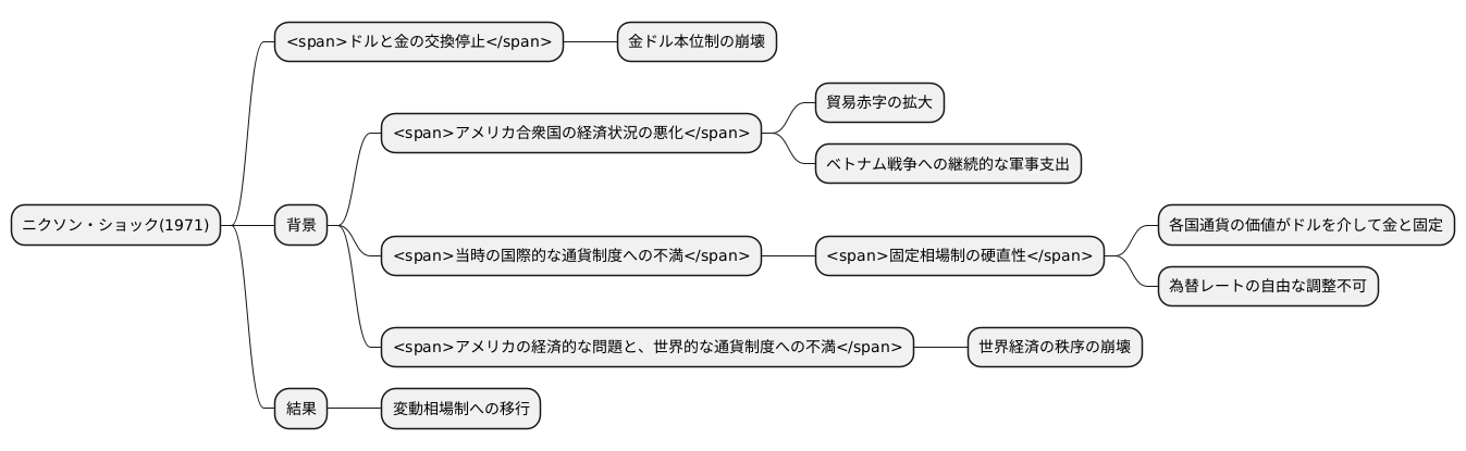 制度崩壊の背景