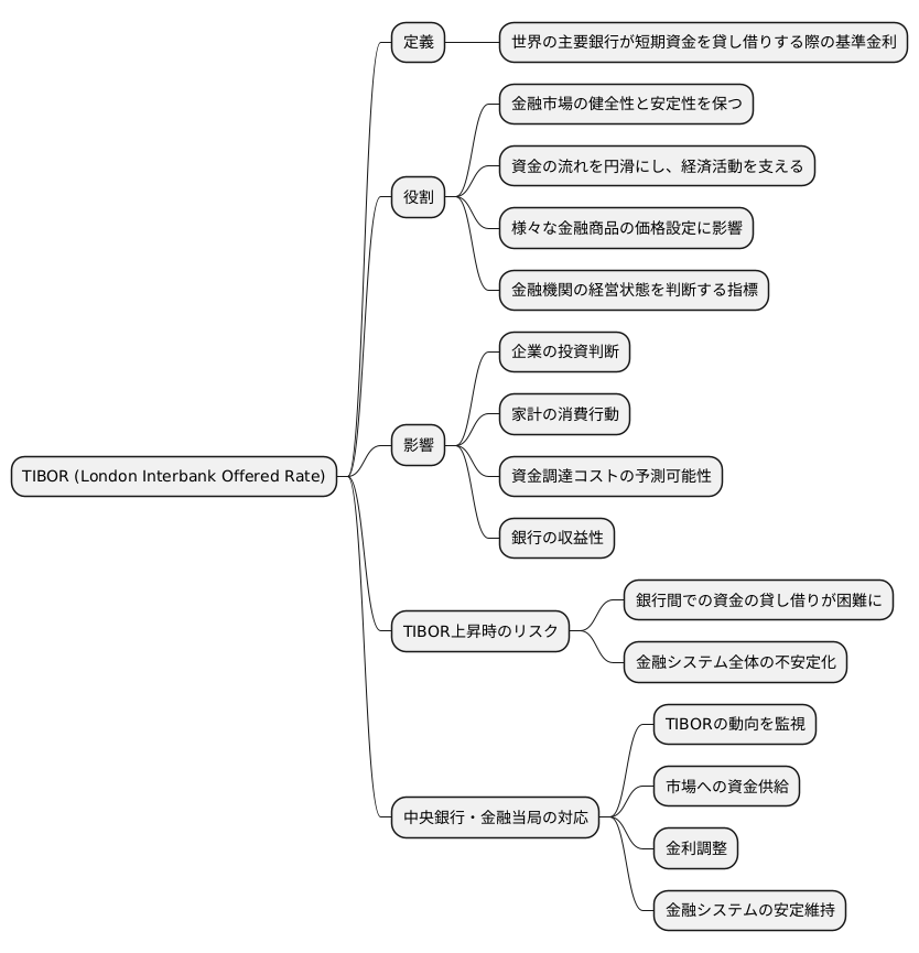 ＴＩＢＯＲの重要性