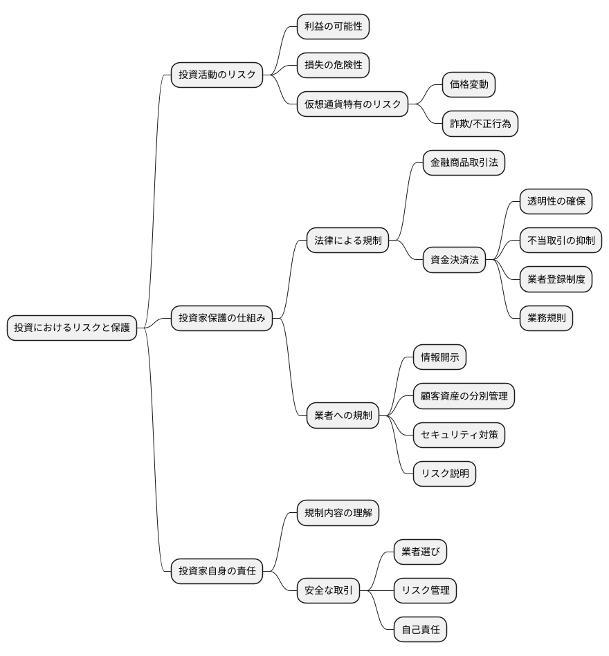 投資家保護の重要性