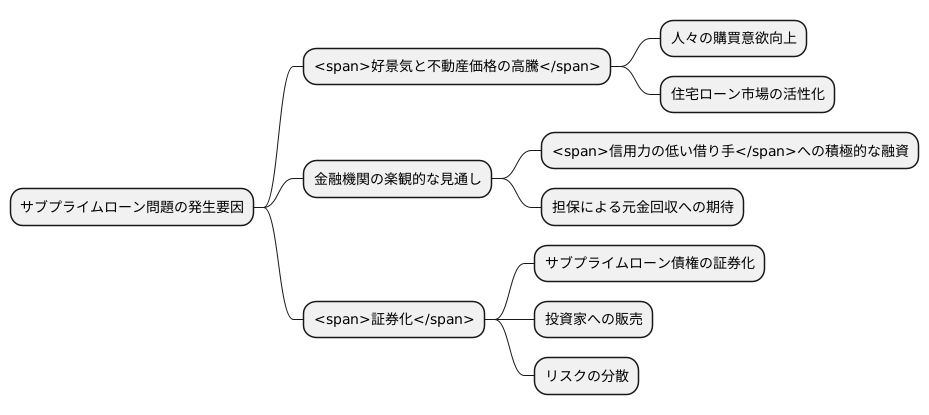 好景気時の隆盛