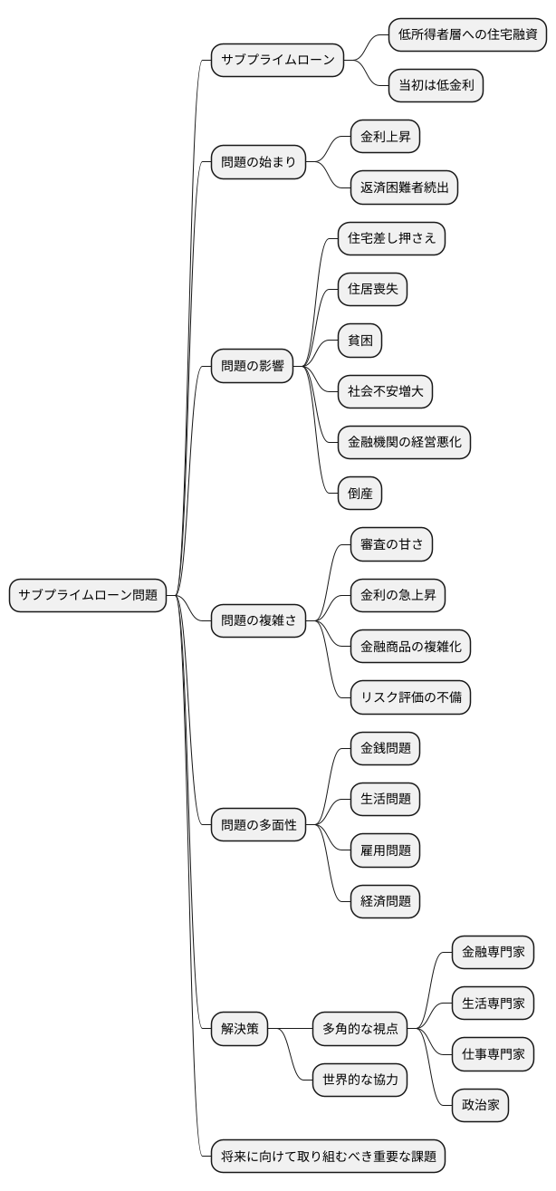 問題の複雑さと多面性