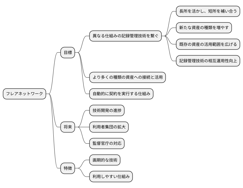 フレアの将来性