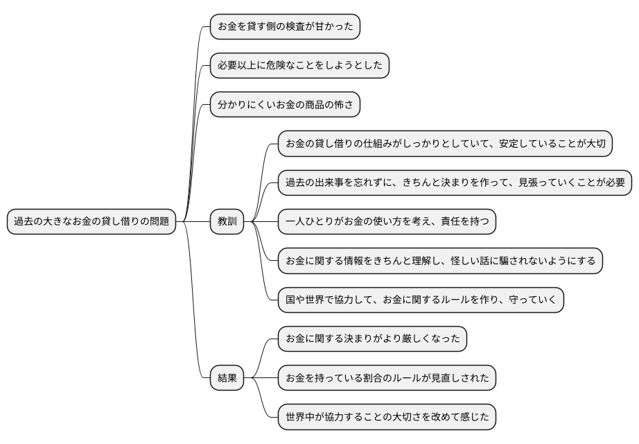 危機からの教訓