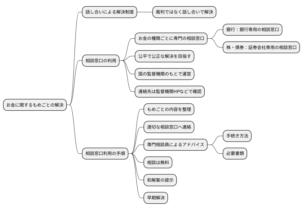 どこに申し込めば良い？