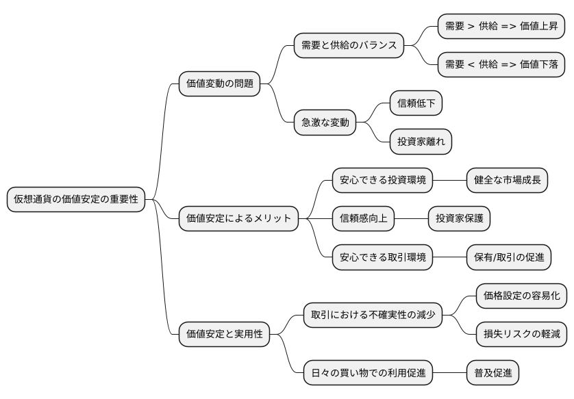 価格維持の重要性