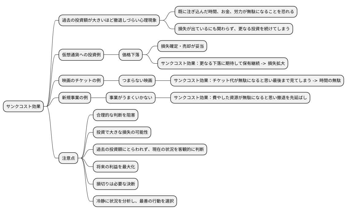 サンクコスト効果とは