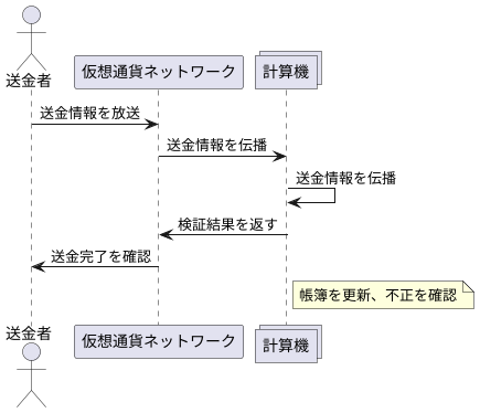 取引情報を伝える仕組み