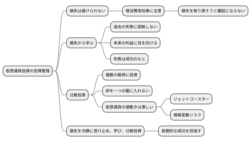 損失を受け入れる勇気