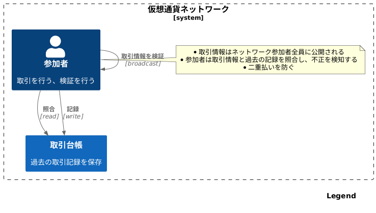 参加者全員が記録を確認