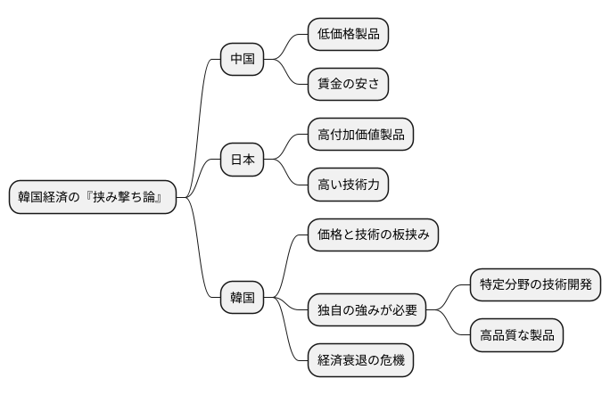 挟撃される韓国