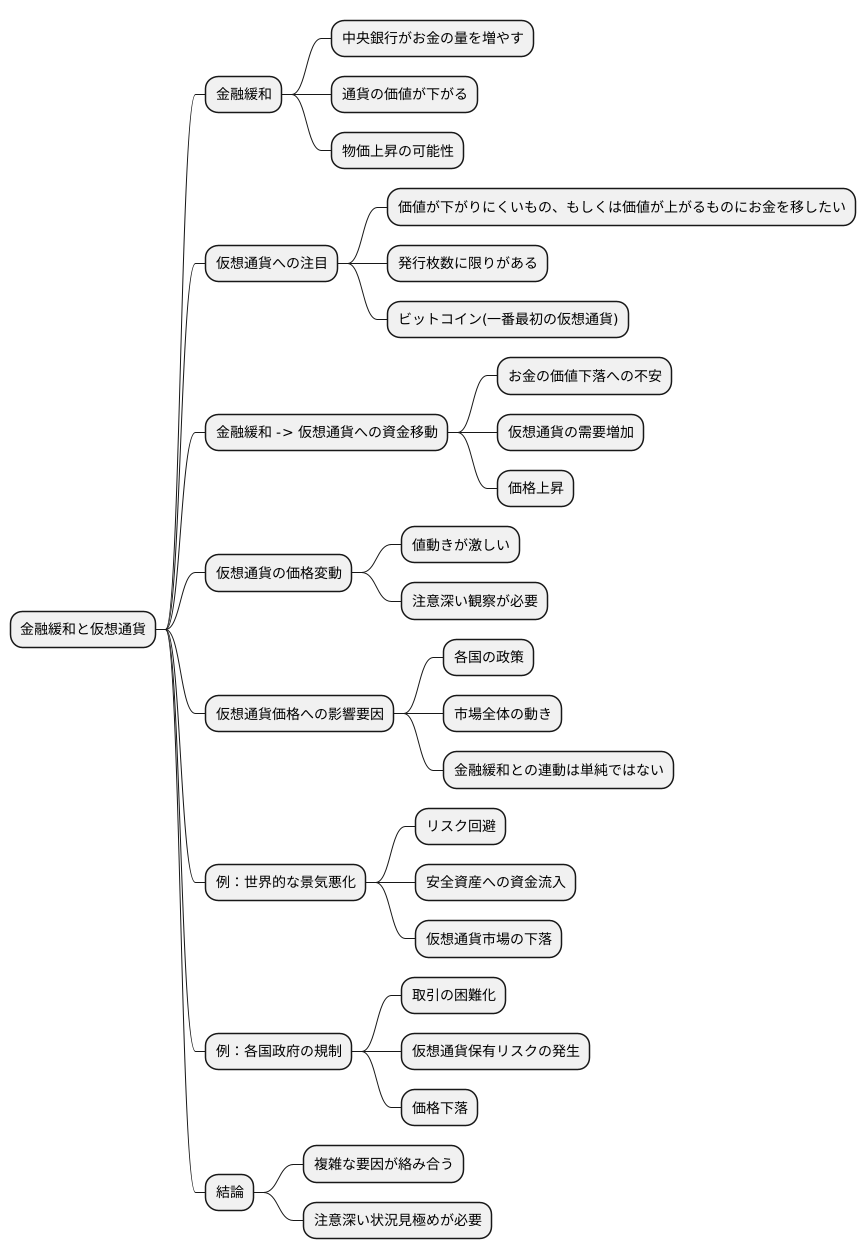 仮想通貨への影響