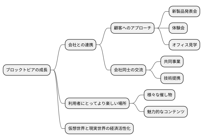 企業との連携