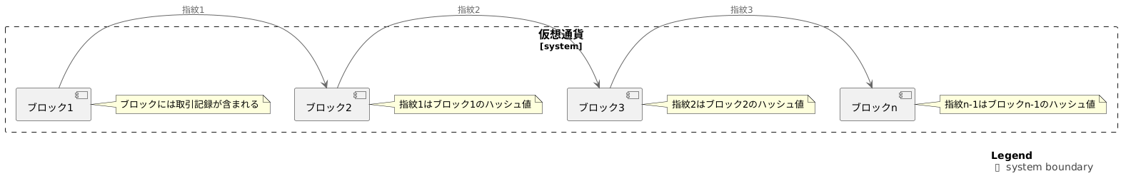 前のブロックとの繋がり