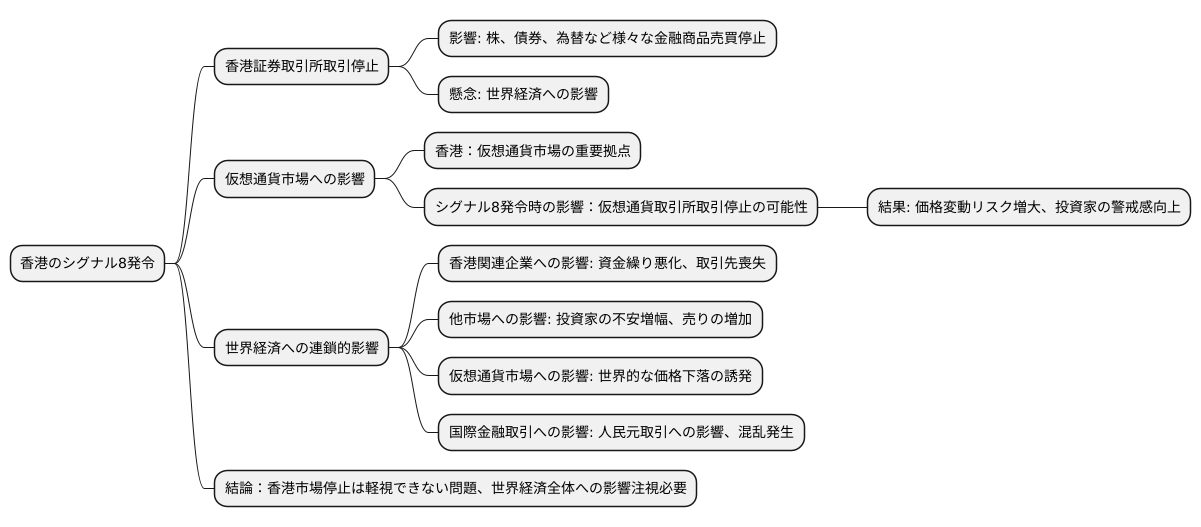 金融市場への影響