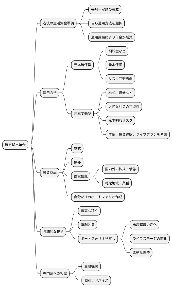 確定拠出年金の運用方法
