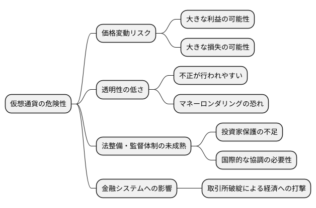 仮想通貨特有の危険性