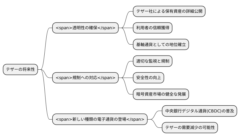 テザーの将来性