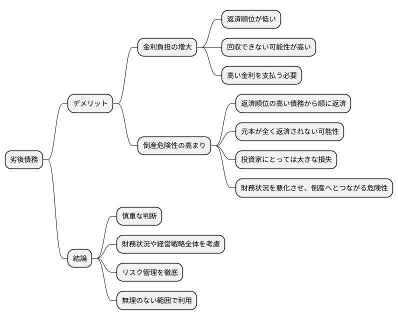 劣後債務のデメリット