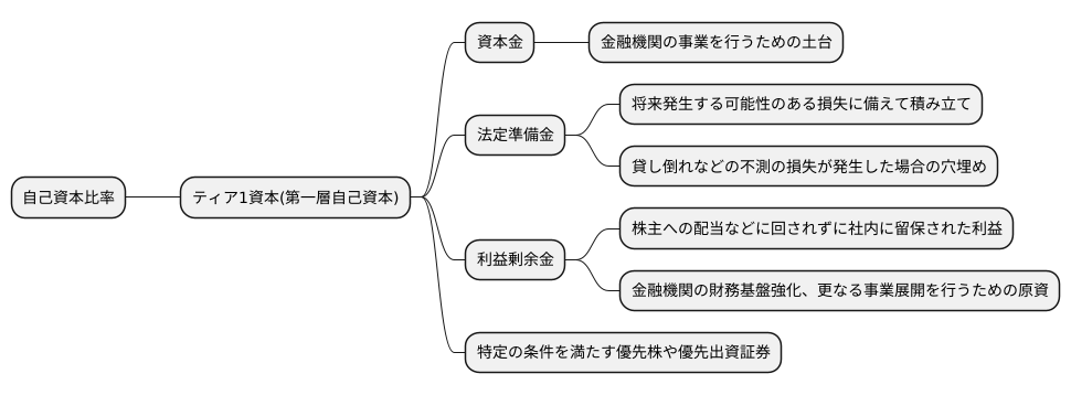 構成要素とその重要性