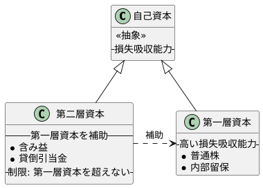Tier2の役割と制限