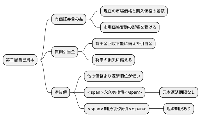 Tier2の構成要素