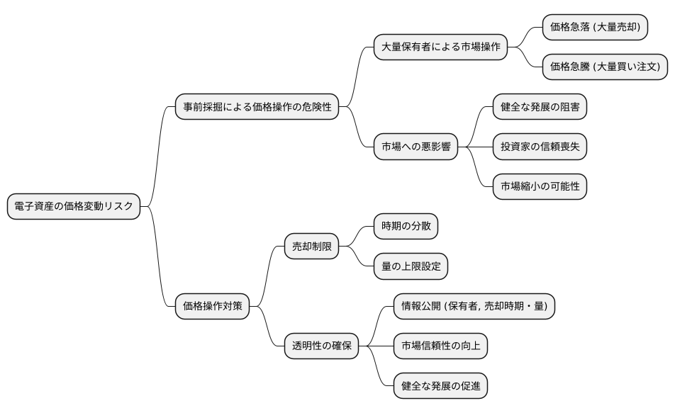 価格操作のリスク