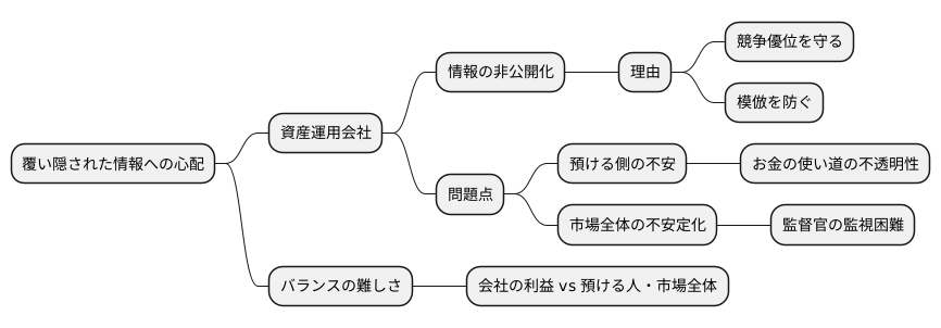 秘密主義への懸念
