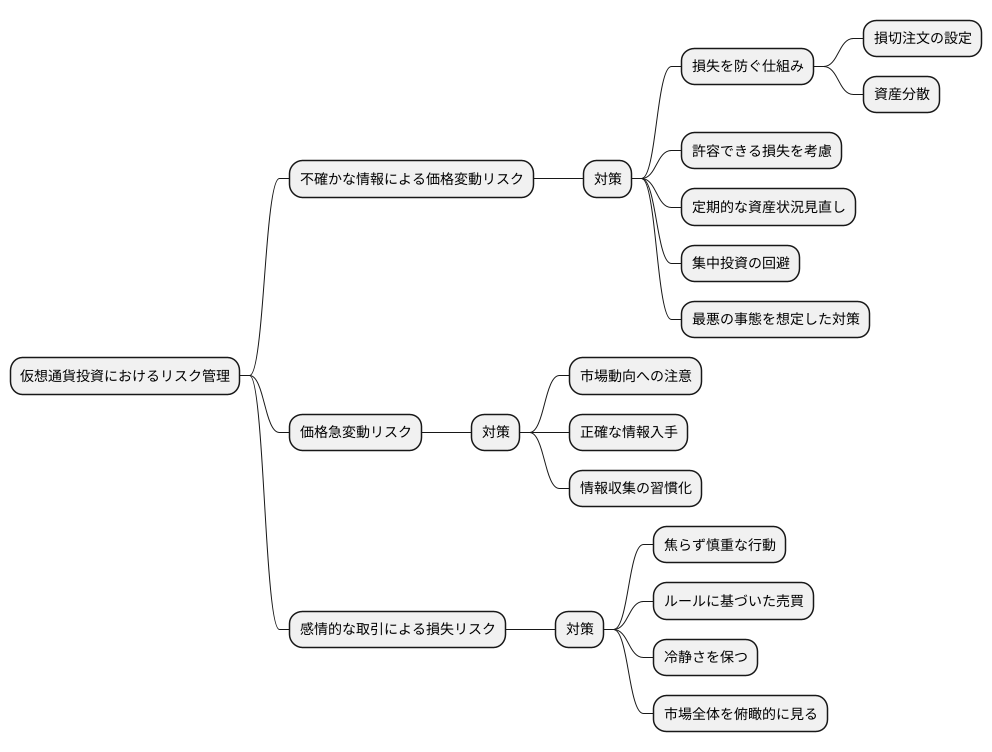 リスク管理の重要性