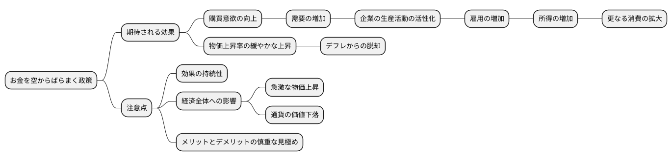 期待される効果